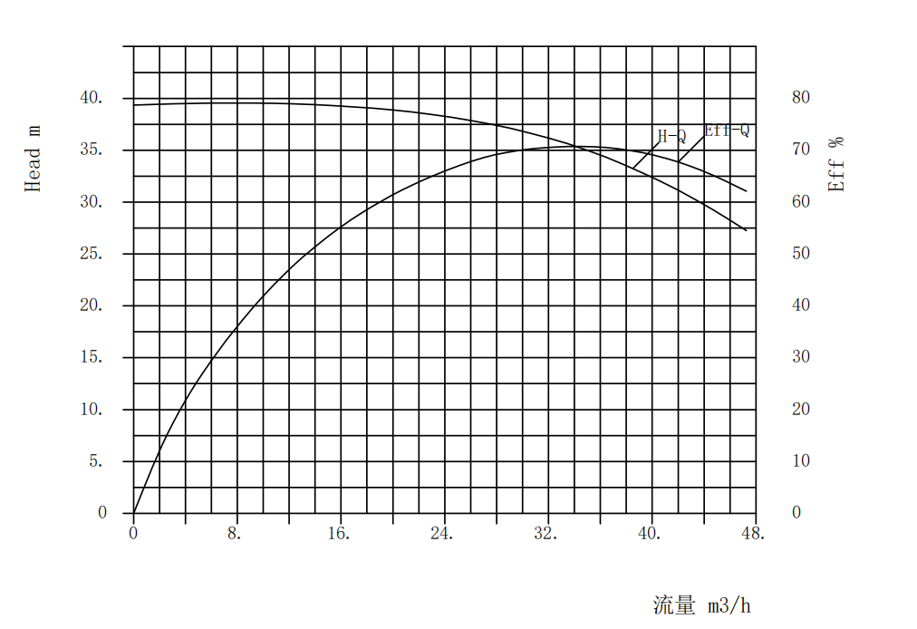Effects of Oversized or Undersized Marine Pump Selection.png